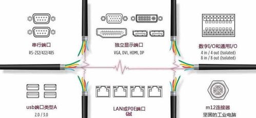 工業(yè)計算應用中的熱門I/O端口 硬件與軟件的協(xié)同制造