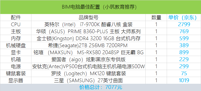 2019年最新最全BIM電腦配置詳解(建議收藏) 計算機(jī)軟硬件全面解析